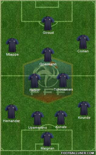 France Formation 2023