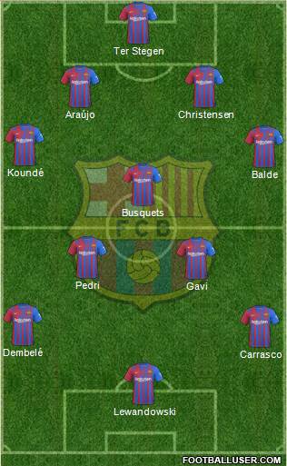 F.C. Barcelona Formation 2023
