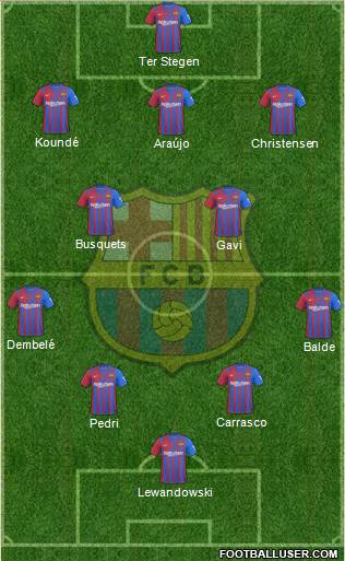 F.C. Barcelona Formation 2023