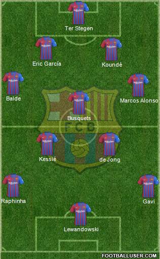 F.C. Barcelona Formation 2023