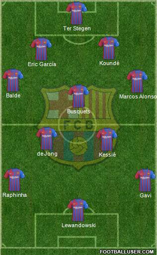 F.C. Barcelona Formation 2023