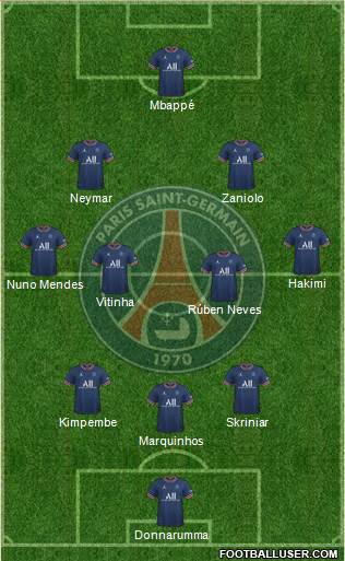 Paris Saint-Germain Formation 2023