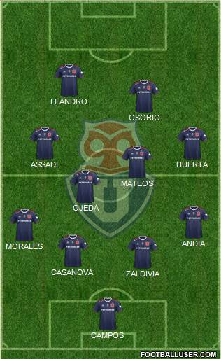 CF Universidad de Chile Formation 2023