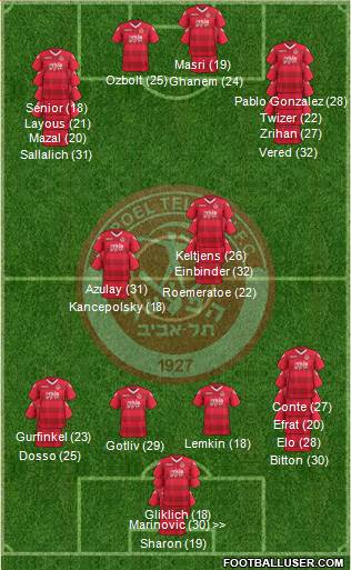 Hapoel Tel-Aviv 3-4-3 football formation