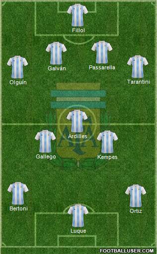 Argentina Formation 2023