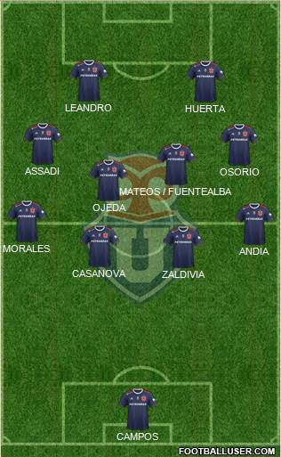 CF Universidad de Chile Formation 2023
