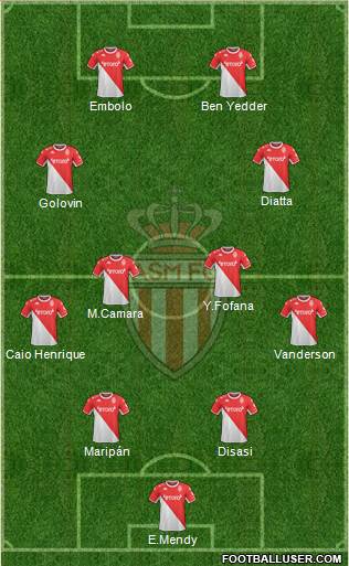 AS Monaco FC football formation