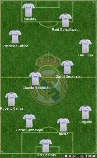 Real Madrid C.F. Formation 2023