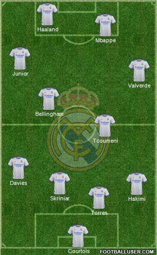 Real Madrid C.F. Formation 2023