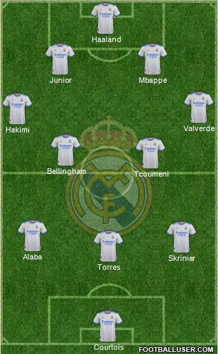 Real Madrid C.F. Formation 2023