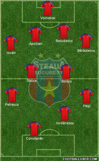 FC Steaua Bucharest 4-4-2 football formation