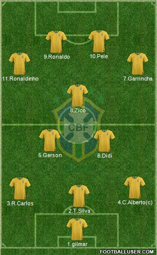 Brazil Formation 2023