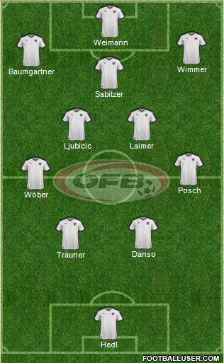 Austria Formation 2023