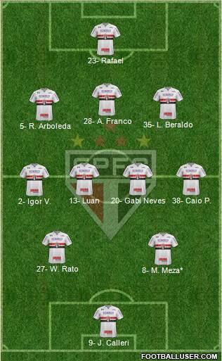 São Paulo FC Formation 2023
