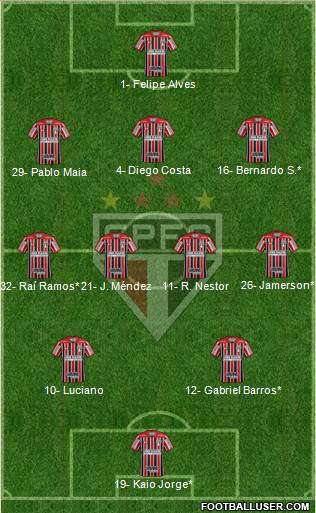 São Paulo FC Formation 2023