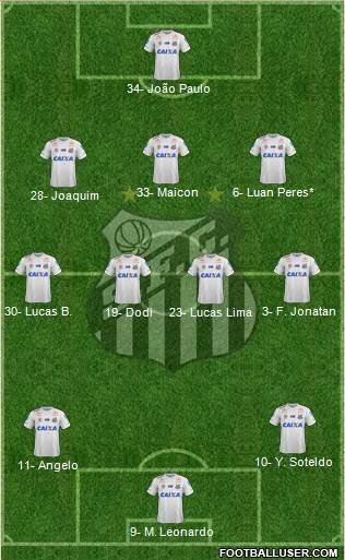 Santos FC Formation 2023