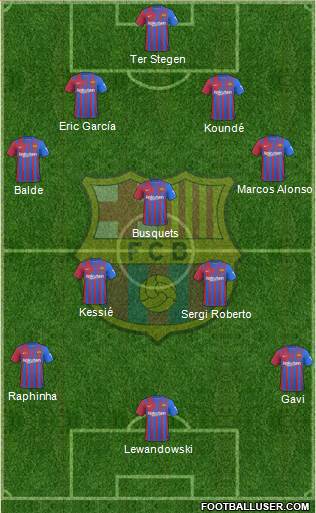 F.C. Barcelona Formation 2023