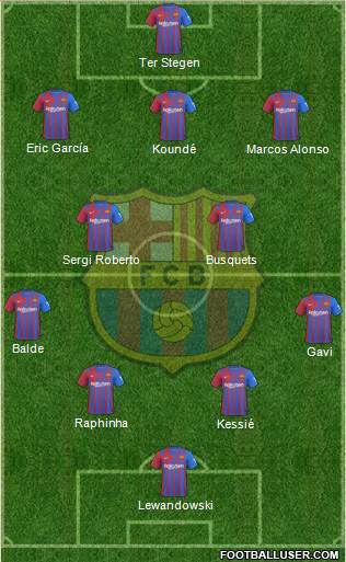 F.C. Barcelona Formation 2023