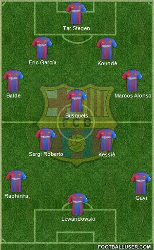 F.C. Barcelona Formation 2023