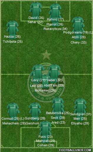 Maccabi Haifa football formation