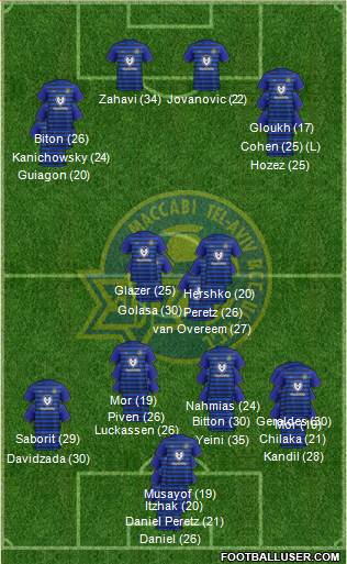 Maccabi Tel-Aviv Formation 2023