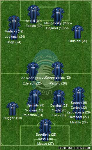 Atalanta 4-1-2-3 football formation