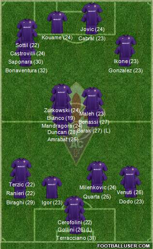 Fiorentina football formation