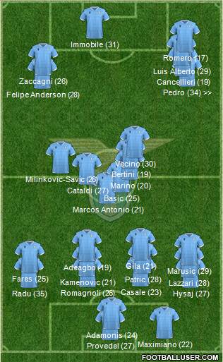 S.S. Lazio Formation 2023