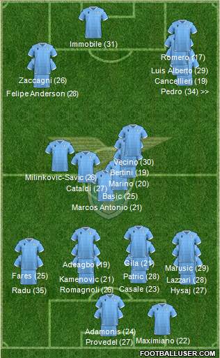 S.S. Lazio 3-5-1-1 football formation