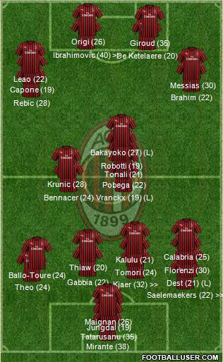 A.C. Milan Formation 2023