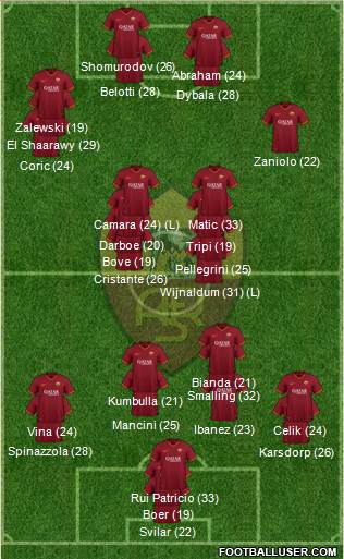 AS Roma Formation 2023
