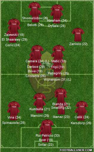 AS Roma football formation