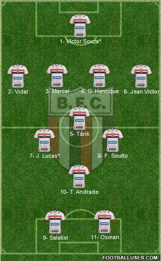 Botafogo FC (SP) Formation 2023