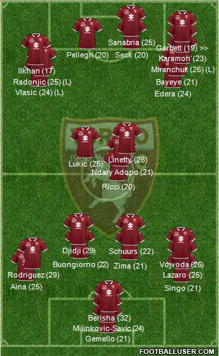 Torino 4-1-2-3 football formation