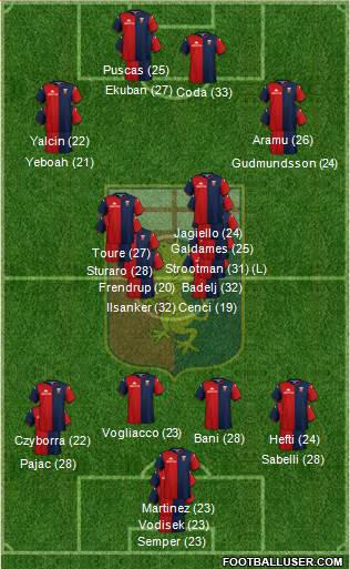 Genoa 3-5-2 football formation