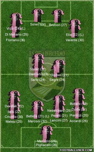 Città di Palermo 5-4-1 football formation