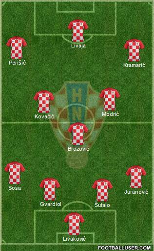 Croatia Formation 2023
