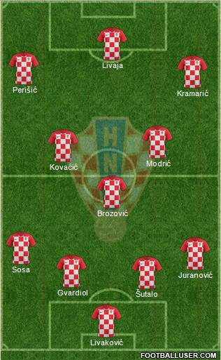 Croatia football formation