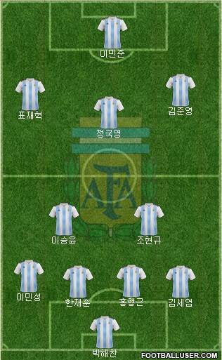 Argentina Formation 2023