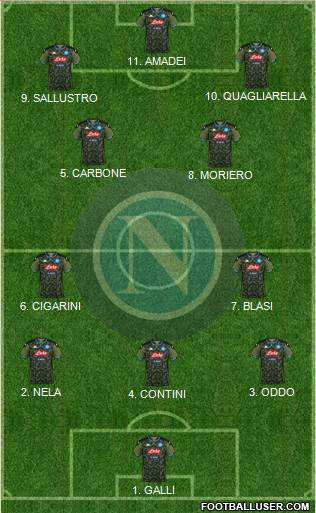 Napoli 4-3-1-2 football formation