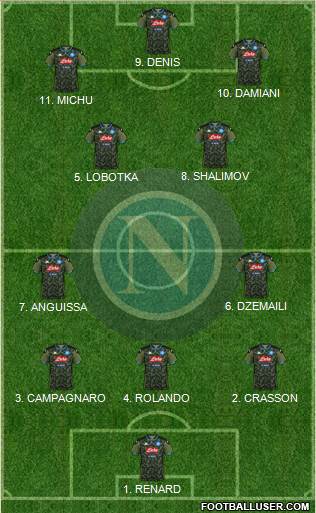 Napoli football formation