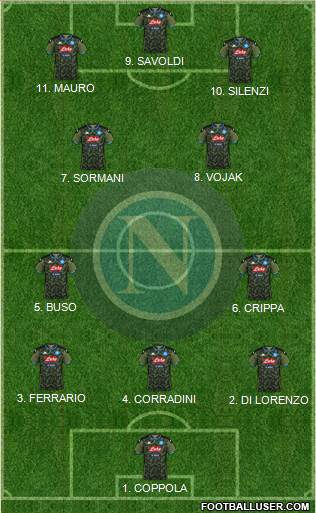 Napoli 4-2-4 football formation