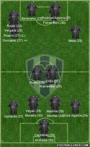 Club de Fútbol Monterrey Formation 2023