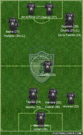Club Deportivo Pachuca Formation 2023