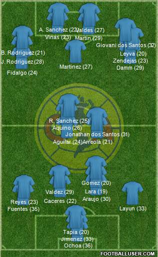 Club de Fútbol América football formation