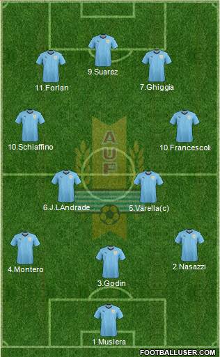 Uruguay football formation