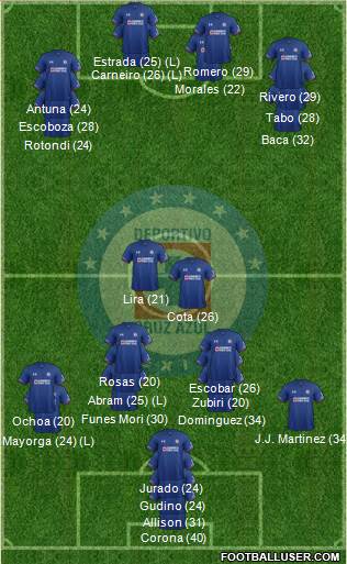 Club Deportivo Cruz Azul 4-1-3-2 football formation