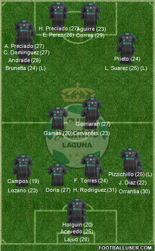 Club Deportivo Santos Laguna 4-5-1 football formation