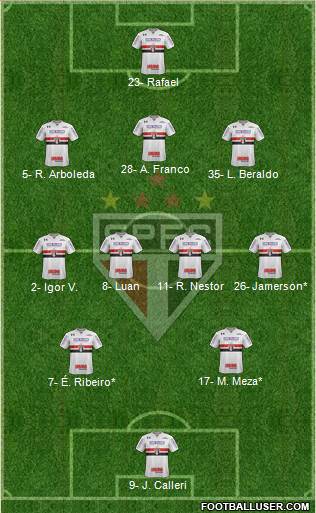 São Paulo FC Formation 2023