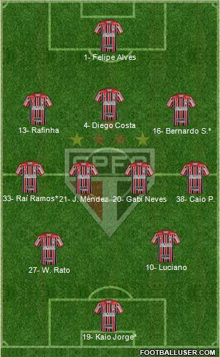 São Paulo FC Formation 2023